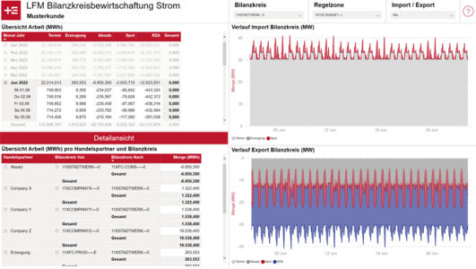 Reporting Liefermanagement – Bilanzkreisbewirtschaftung Strom von Trianel