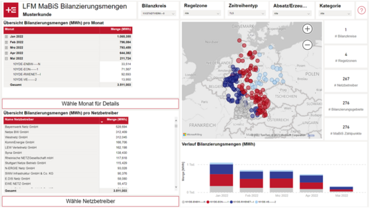 Reporting Liefermanagement – Mabis Bilanzierungsmengen von Trianel