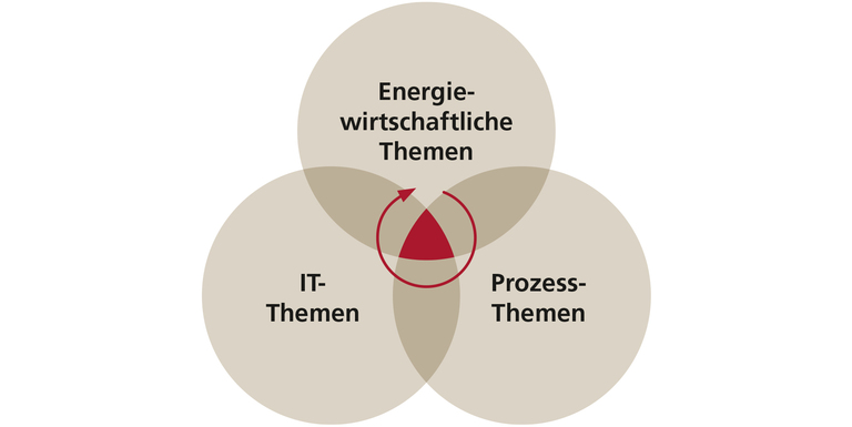 Richtig aufgestellt für die Energiepreis-Rallye